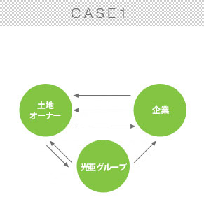 CASE1