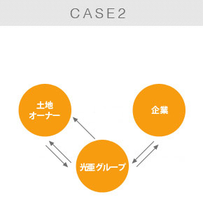 CASE2