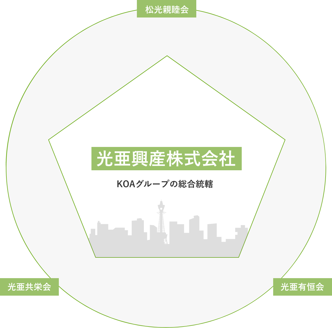 株式会社新光亜