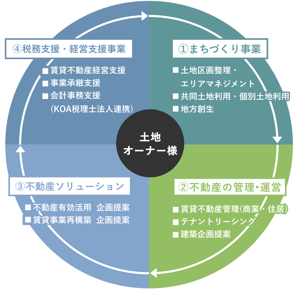 業務紹介