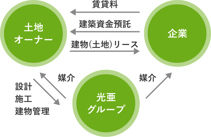 CASE1