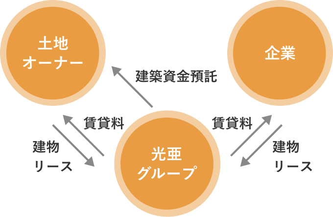 CASE2